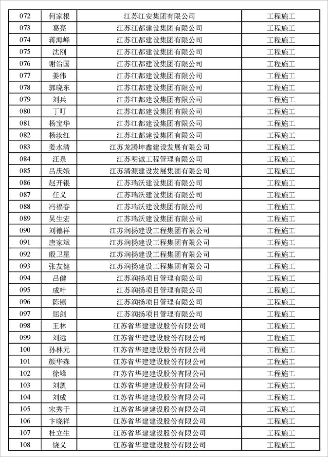 揚州市建設工程專業高級職稱評審結果通過人員名單公示