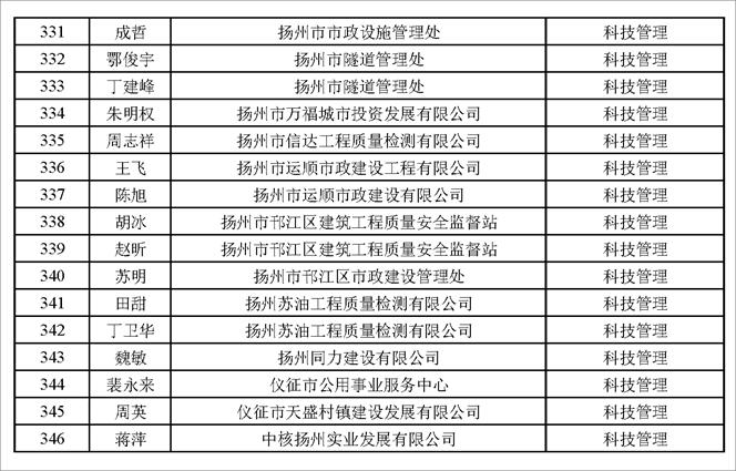 揚州市建設工程專業高級職稱評審結果通過人員名單公示