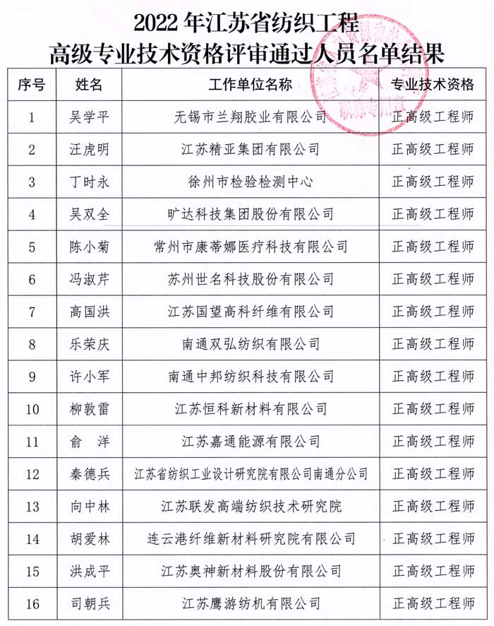 2022年江蘇省紡織工程正高級(jí)工程師職稱評(píng)審結(jié)果公示