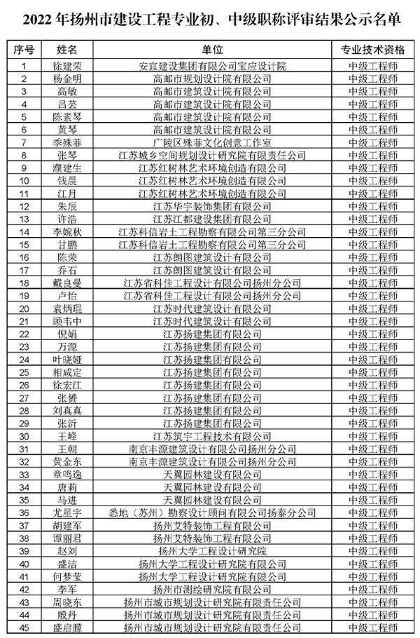 2022年揚州市建設工程中級職稱評審結果公示