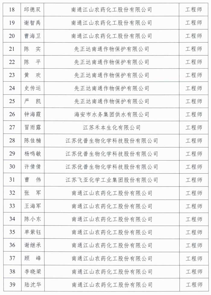 2023年南通市石油化工工程中級工程師職稱評審結果通過人員名單公示