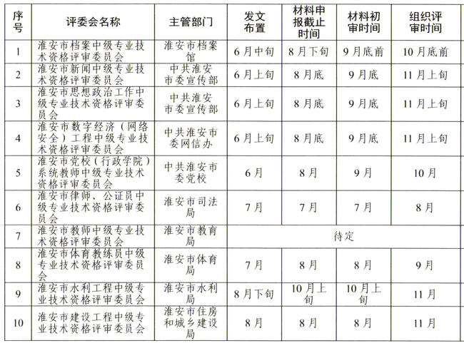 2024年淮安市職稱評(píng)審申報(bào)時(shí)間安排計(jì)劃表