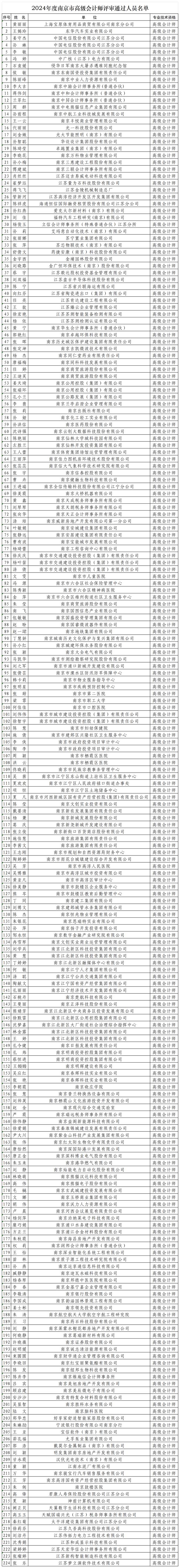 2024年南京市高級會計師職稱評審結果通過人員名單公示