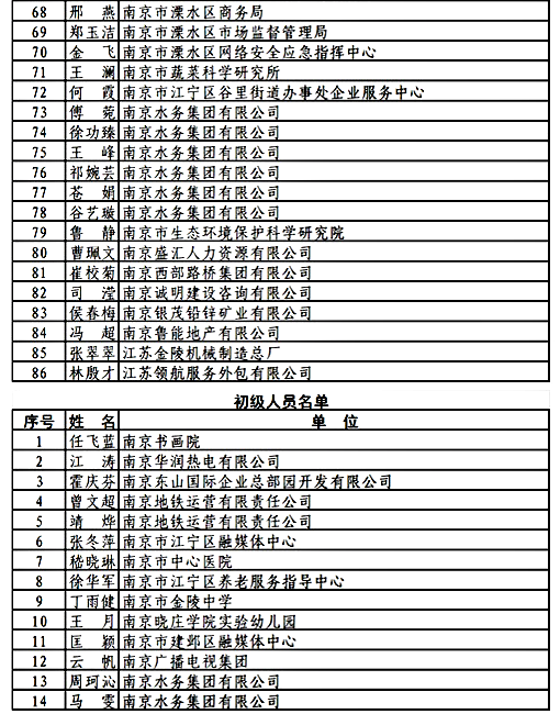 南京中級政工師職稱評審公示